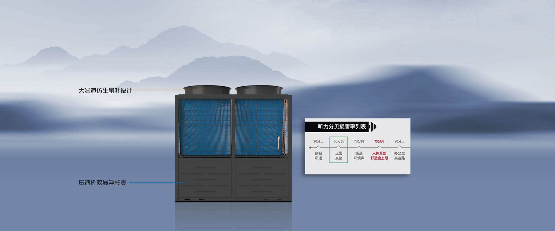 天王星輕商用冷暖變頻系列