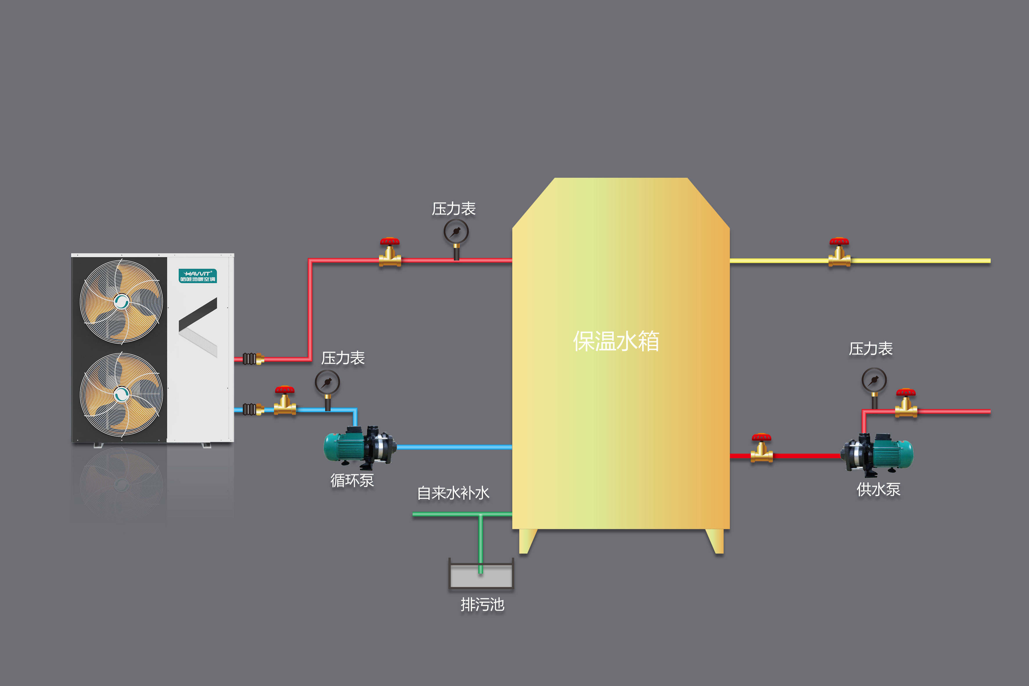 哈唯家用全直流變頻采暖空調(diào)熱泵機(jī)組