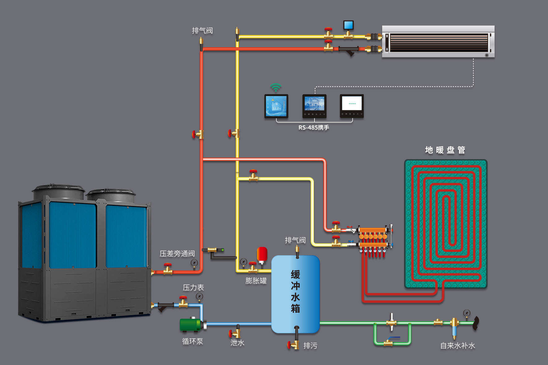 工廠空氣能方案