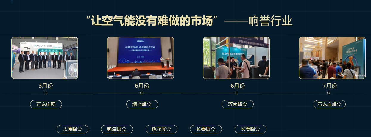 同比增長(zhǎng) 80% | 見證哈唯的扶商成果