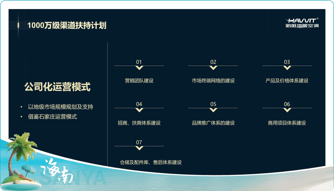 哈唯百萬大商天團暢游三亞，圓桌共謀蝶變千萬大商