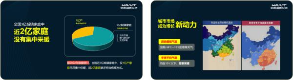 哈唯樓暖機(jī)重磅發(fā)布：重新定義樓宇采暖，助力 2 億城鎮(zhèn)家庭溫暖升級(jí)