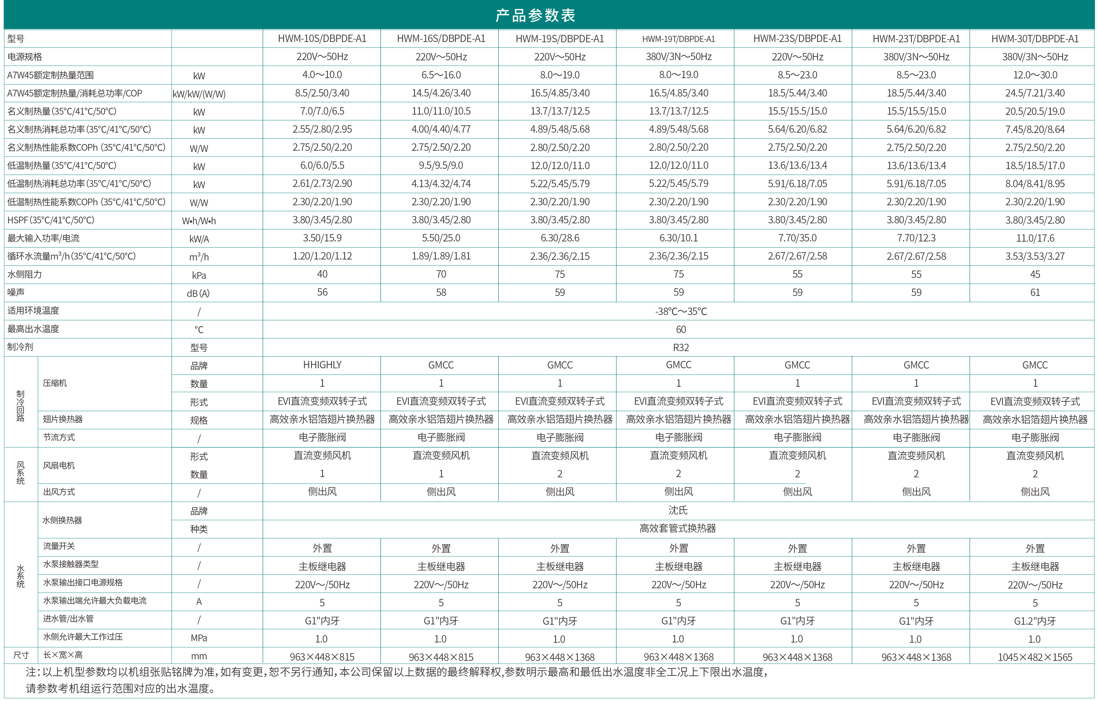 哈唯藍(lán)麒麟系列