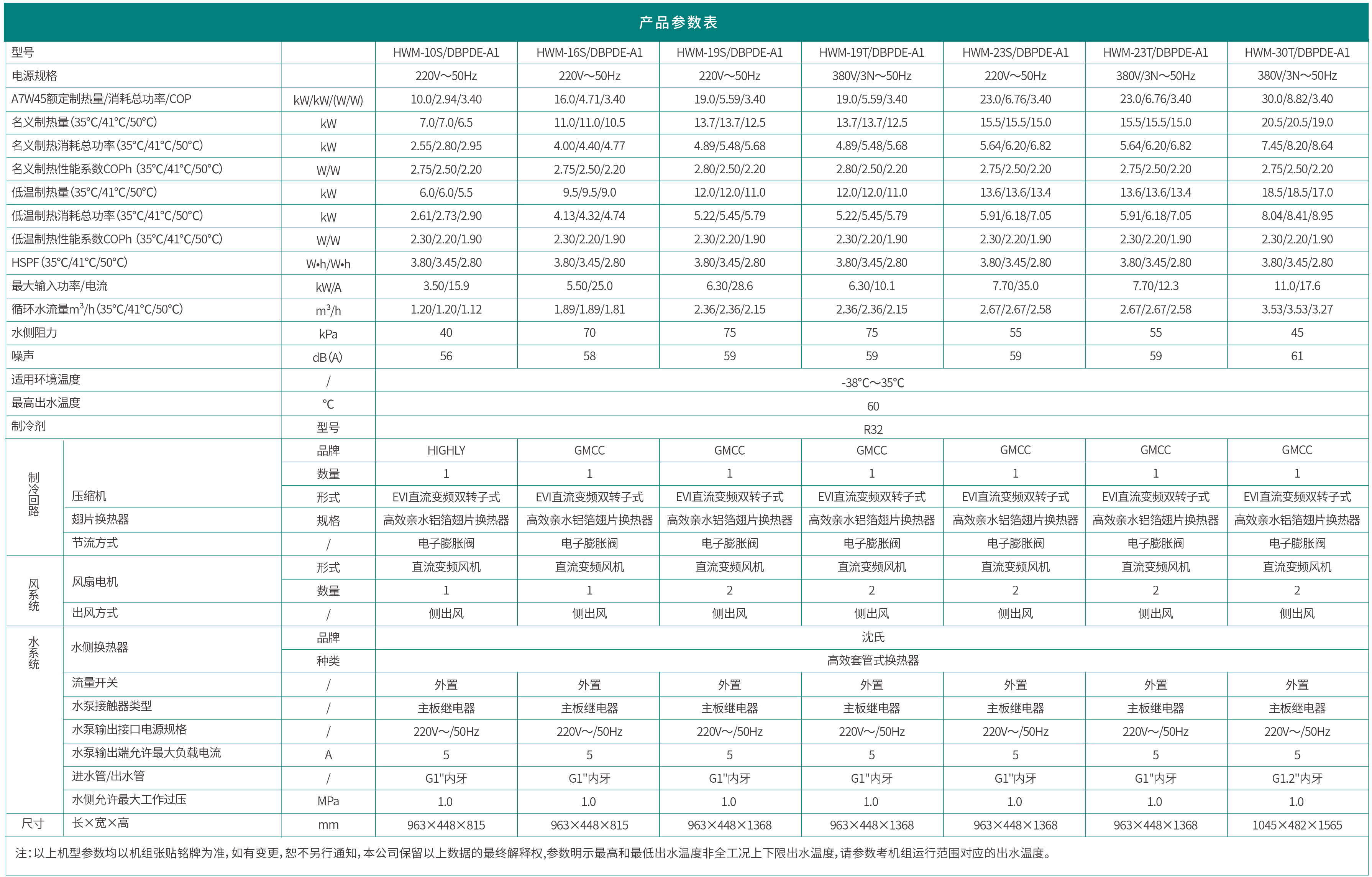 哈唯藍(lán)麒麟系列