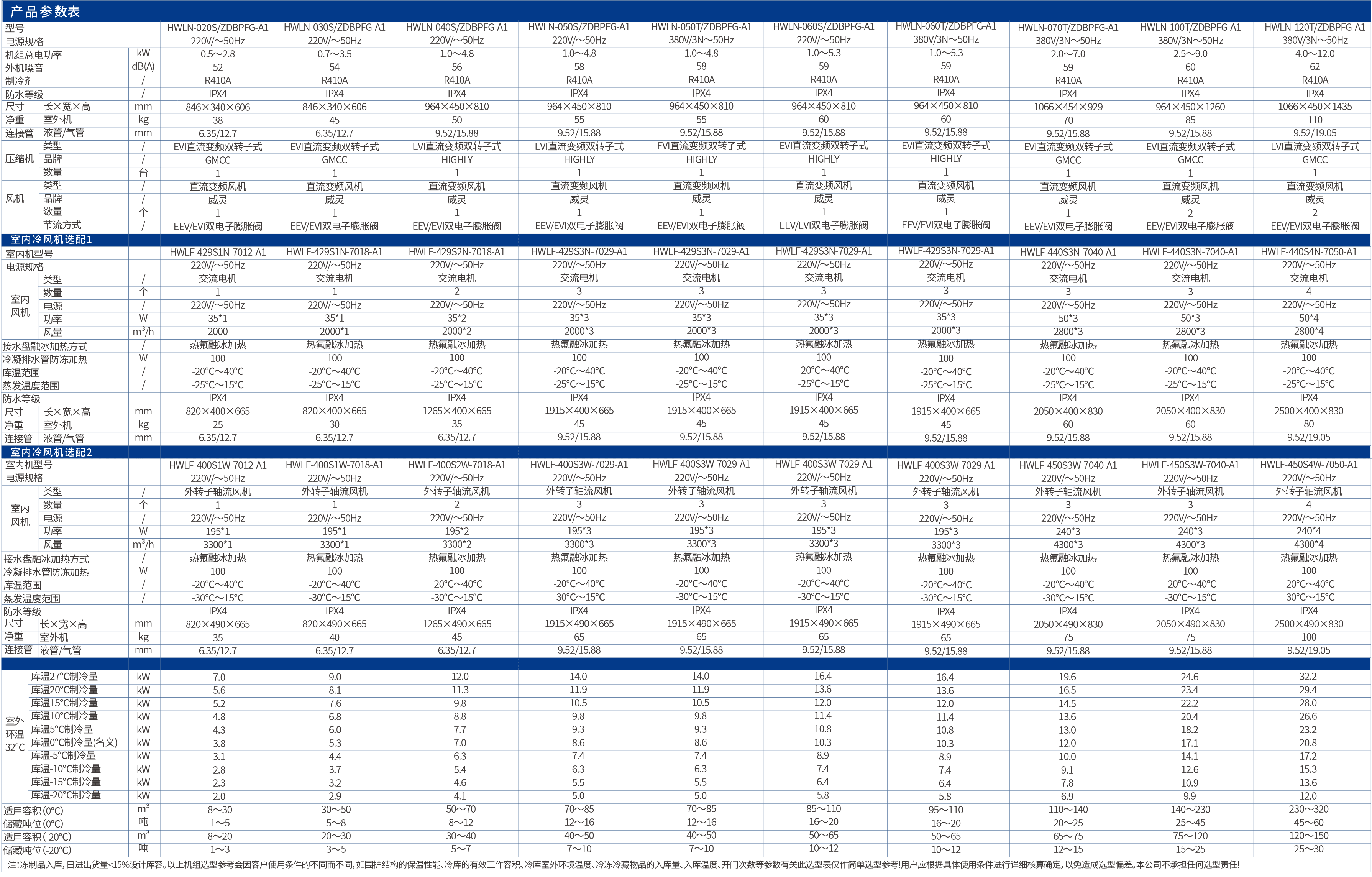 哈唯藍麒麟系列